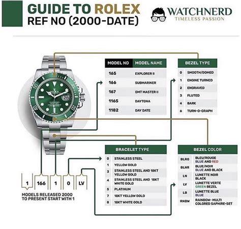 rolex otra reference|rolex reference number meaning.